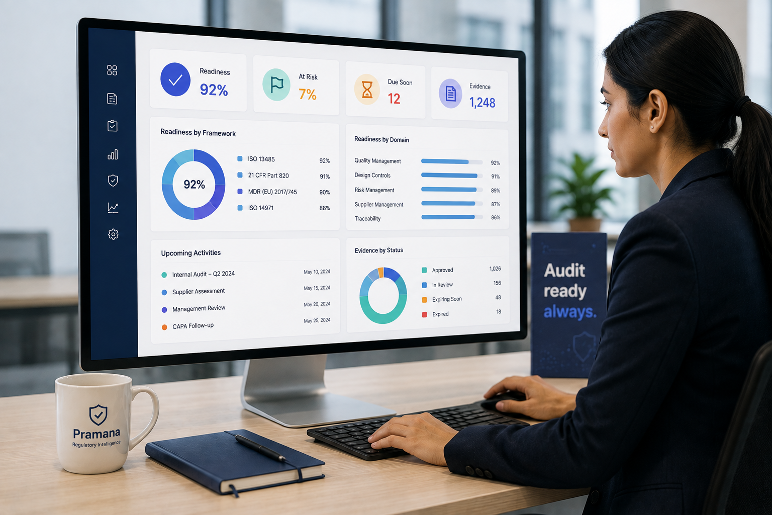 Vedashwa Pramana readiness dashboard — readiness by framework (ISO 13485, 21 CFR 820, EU MDR, ISO 14971) and by domain, upcoming activities, and evidence by status